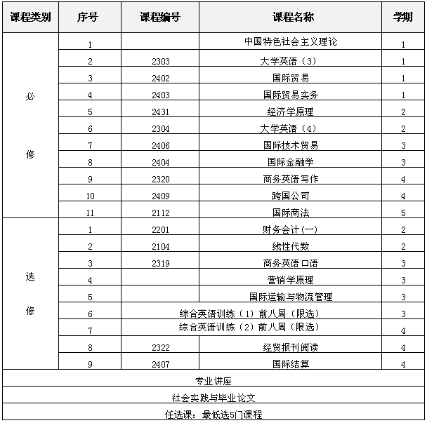 教学计划